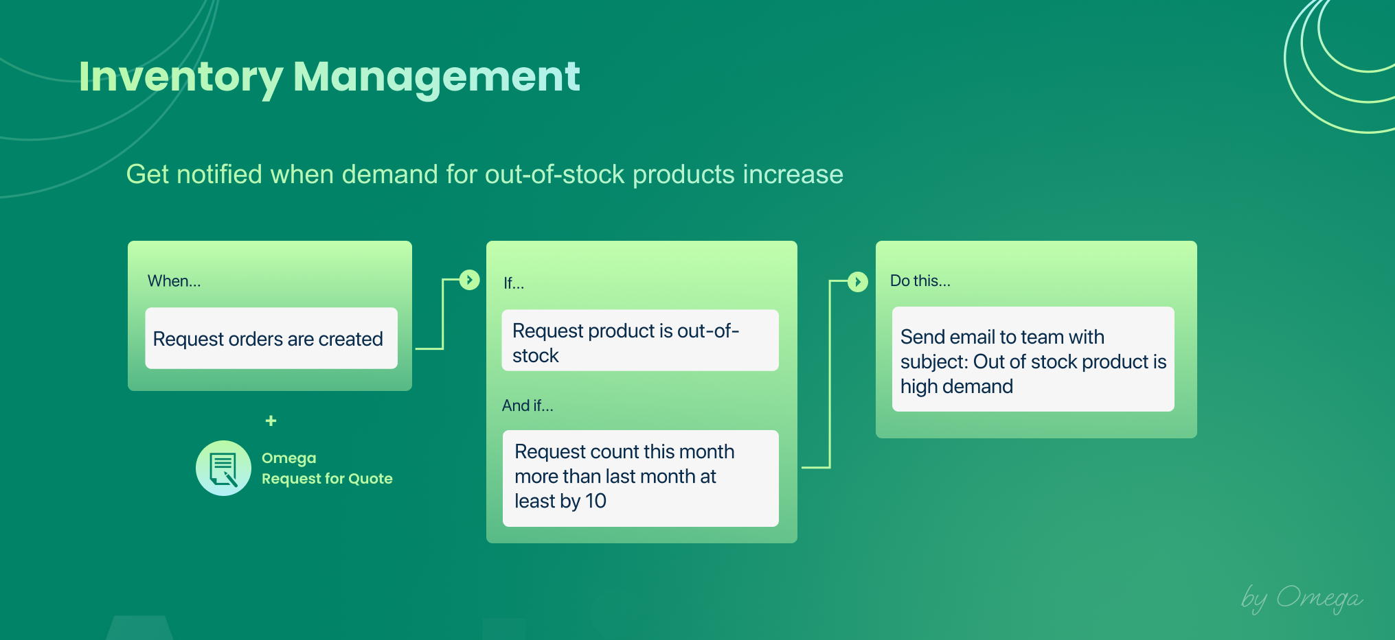 Shopify flow autotag omega tag customer order 3